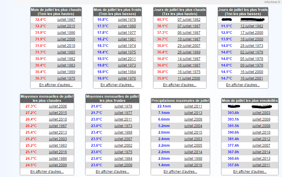 Climate Battle Toulon vs. Toulouse (warm, records, locations