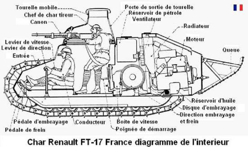 le char FT 17 Q6rs