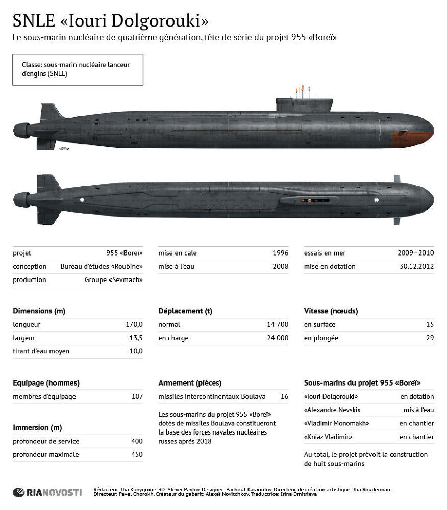  Industries Militaire Russe - Page 5 O7qz