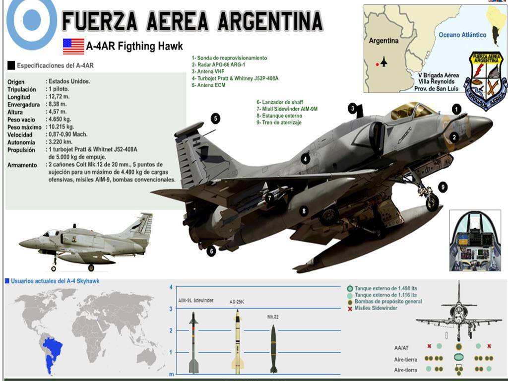 Armée Argentine B81i