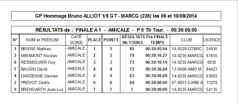 COURSE HOMMAGE à Mr Bruno ALLIOT . Fx1v