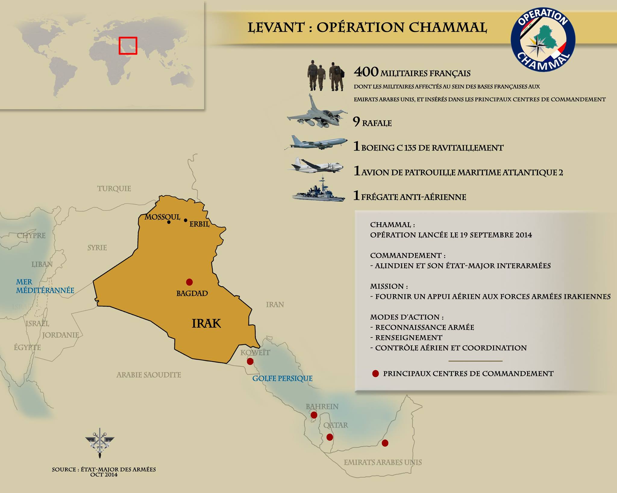 opération Chammal française E427
