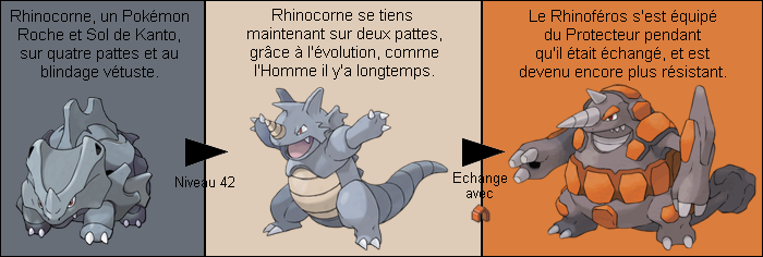 [Théories] Les Nido et Rhinoféros Vc87