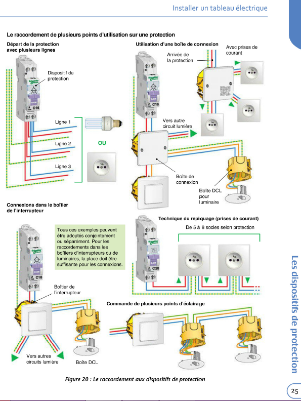 Installer un tableau électrique 4e éd ( Mai 2015). Eyrolles PDF [fr]