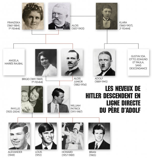 les descendants de la famille Hitler ! Yjnd