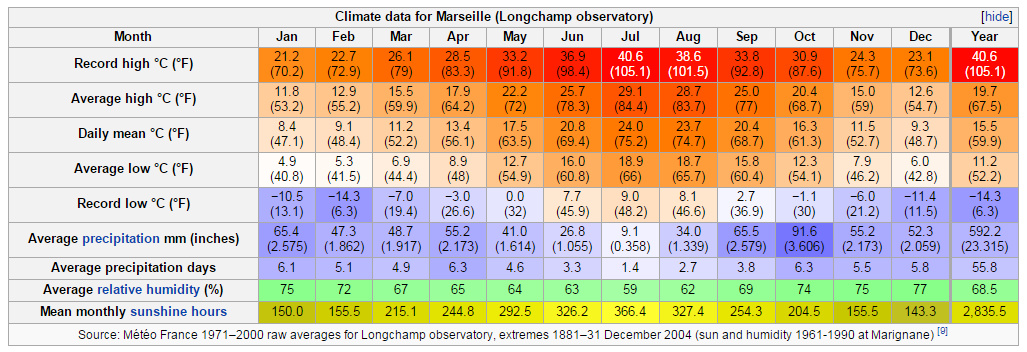климатическая карта калифорнии. средняя температура в калифорнии по месяцам. калифорния климат температура. температура воды в лос анджелесе по месяцам. сан франциско температура по месяцам.