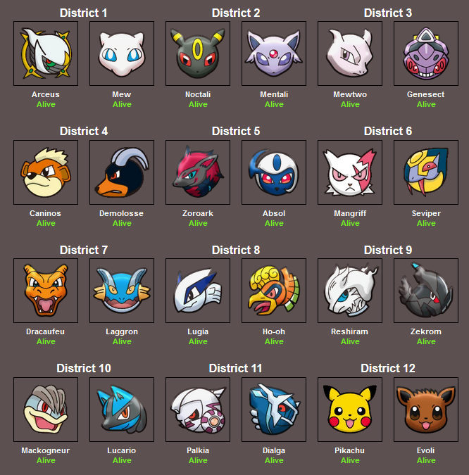 Hunger Games Simulator \o/ - Page 3 2l8p