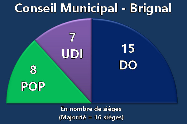 Conseil Municipal Brignalois Er0c