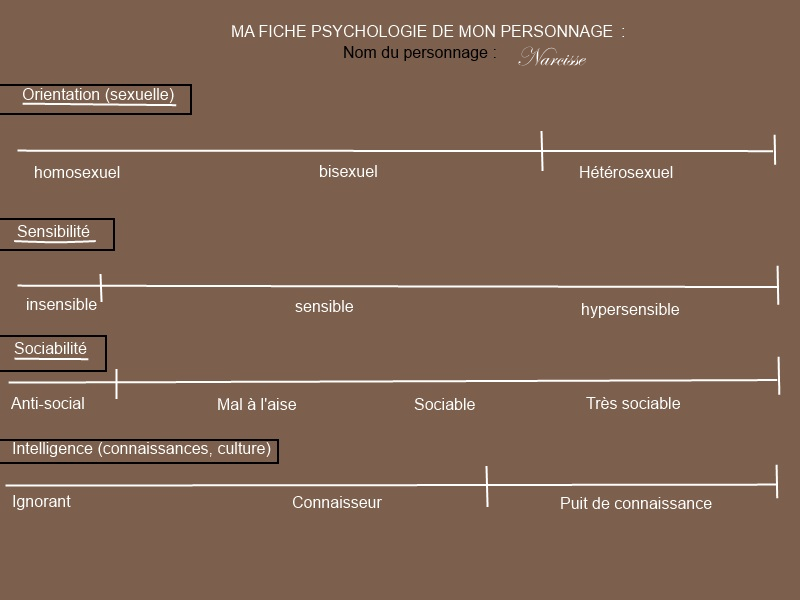 Psychologie personnages ♥ - Page 2 Bvso