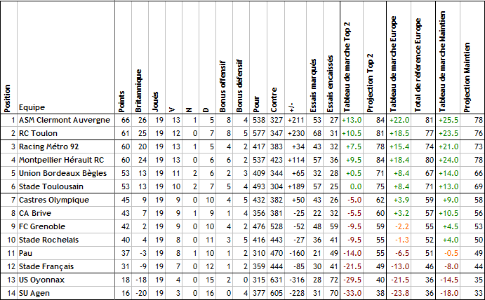 TOP 14- 19ème journée: UBB / Clermont - Page 8 Osvp