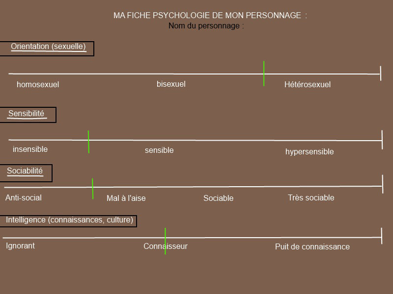 Psychologie personnages ♥ - Page 2 Yxxu