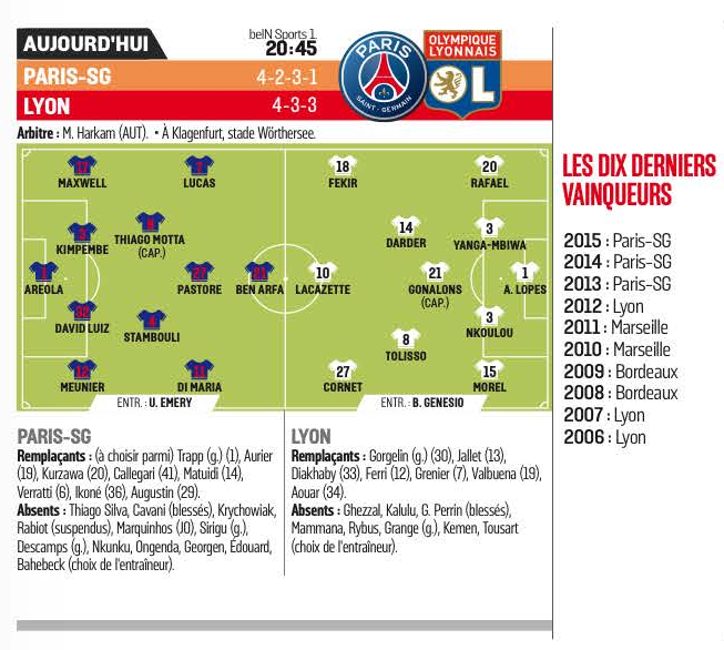 NKoulou - [Trophée des champions] PSG - Lyon {4-1} I6fa