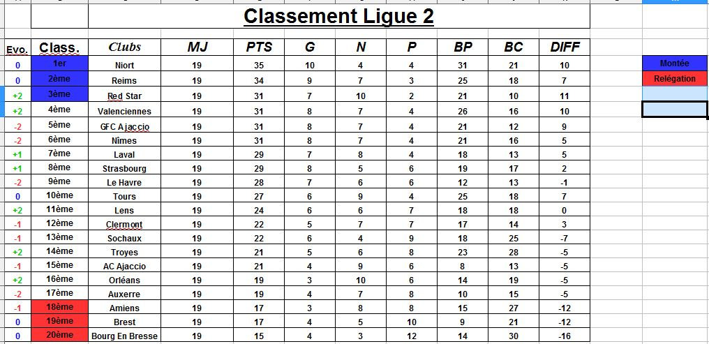 Classement Ligue 2 4g01
