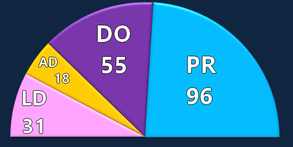 Composition de l'Assemblée Nationale  Ug7d