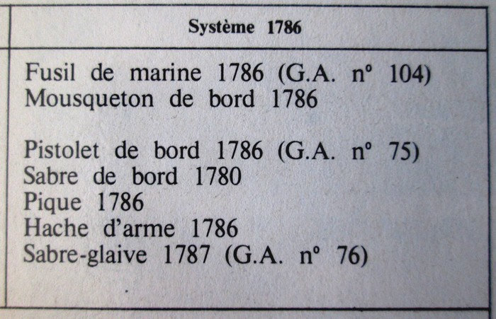Fusil 1786 de marine 9yk1