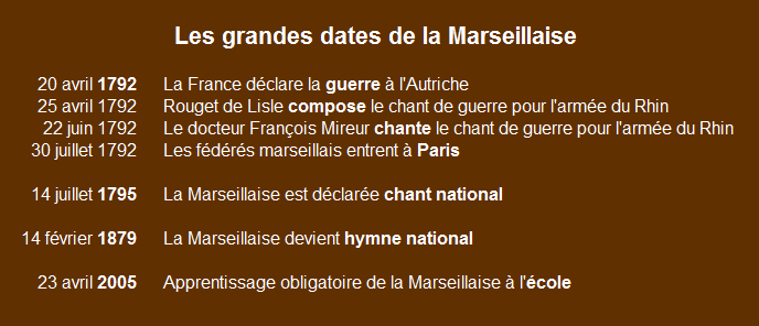 PAROLES DE LA MARSEILLAISE. ROUGET DE LISLE 1792.
