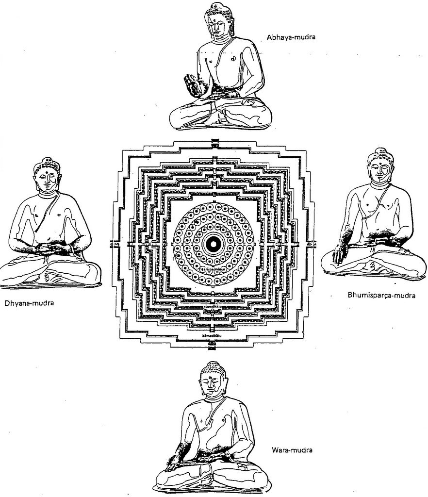 Буддизм схема. Буддизм схемы. Буддийские схемы. Буддийская космология. Схема буддиста.