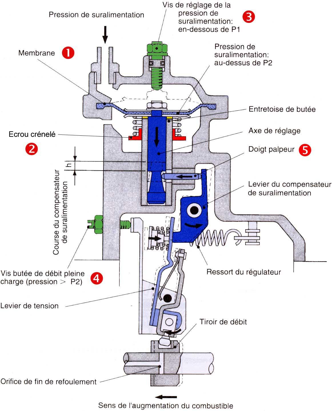 Pompe à injection : remplacement des joints de capot (LDA inside ...