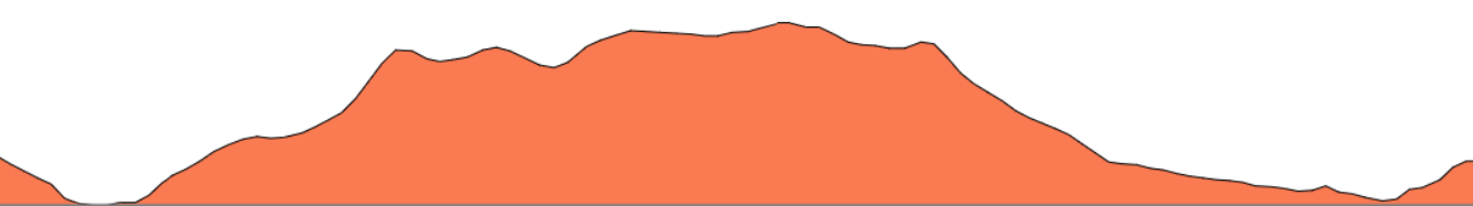 Topographie du parcours