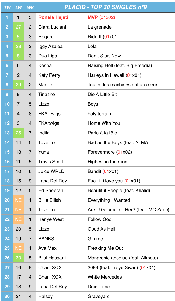 Pure Charts