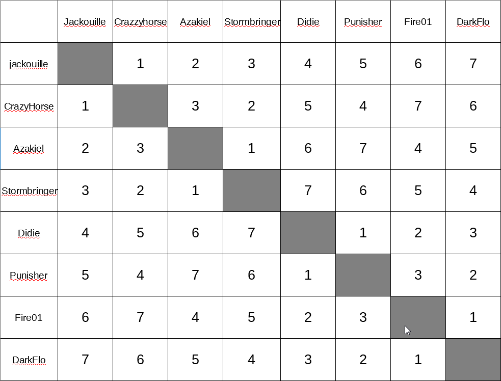 calendrier - Calendrier des matchs 3zu4