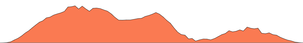 Topographie du parcours