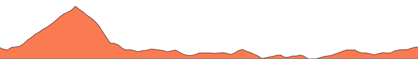 Topographie du parcours