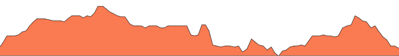 Topographie du parcours