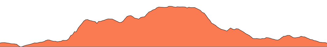 Topographie du parcours