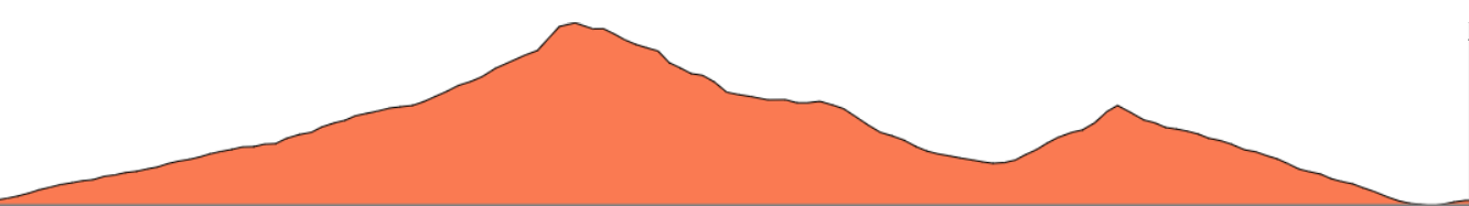 Topographie du parcours