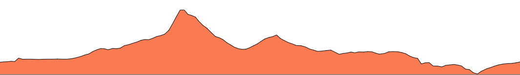 Topographie du parcours