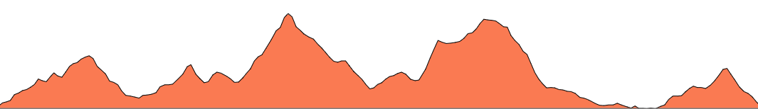 Topographie du parcours