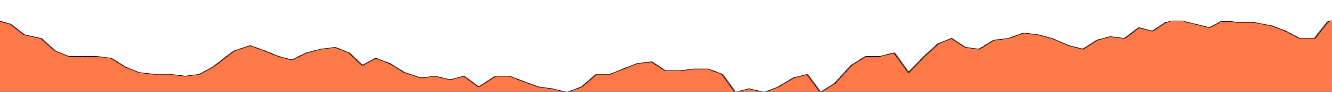 Topographie du parcours