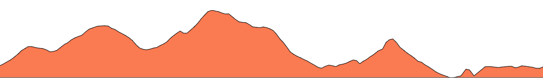 Topographie du parcours