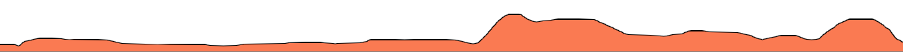 Topographie du parcours