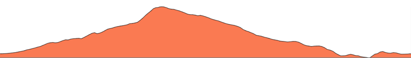 Topographie du parcours