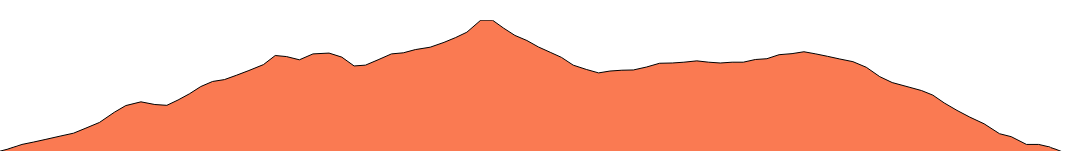 Topographie du parcours