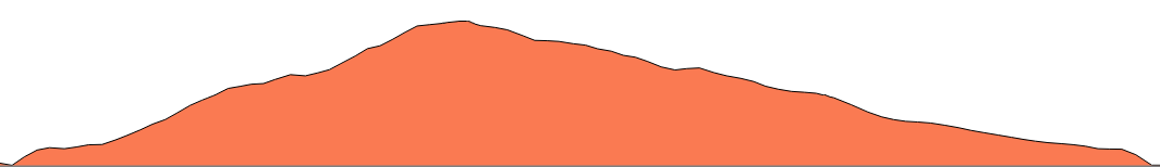 Topographie du parcours