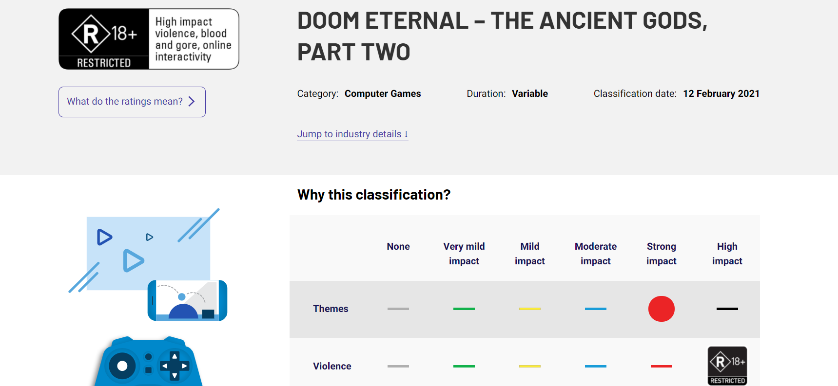 Official rating of DOOM Eternal: The Ancient Gods Part 2 on Australian Government's website
