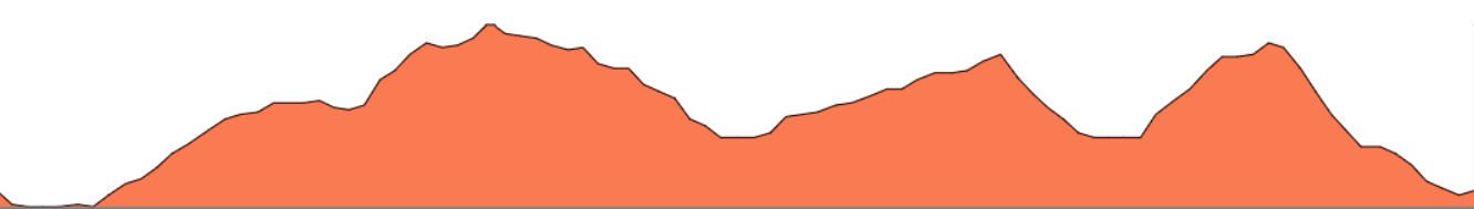 Topographie du parcours