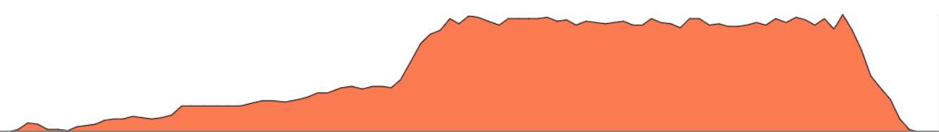 Topographie du parcours
