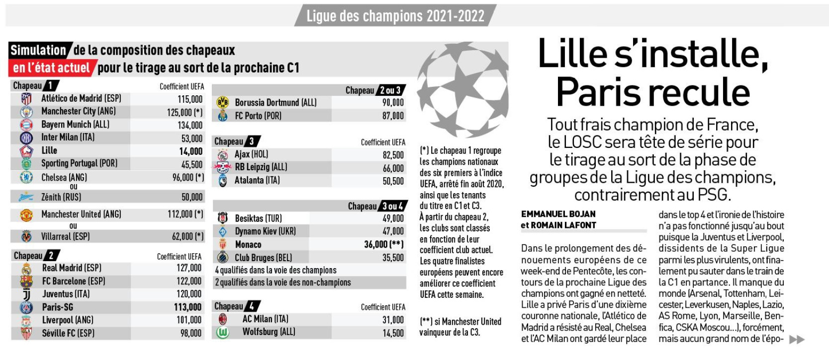 01t champions league 2021 22 losc certified page 3 passionlosc