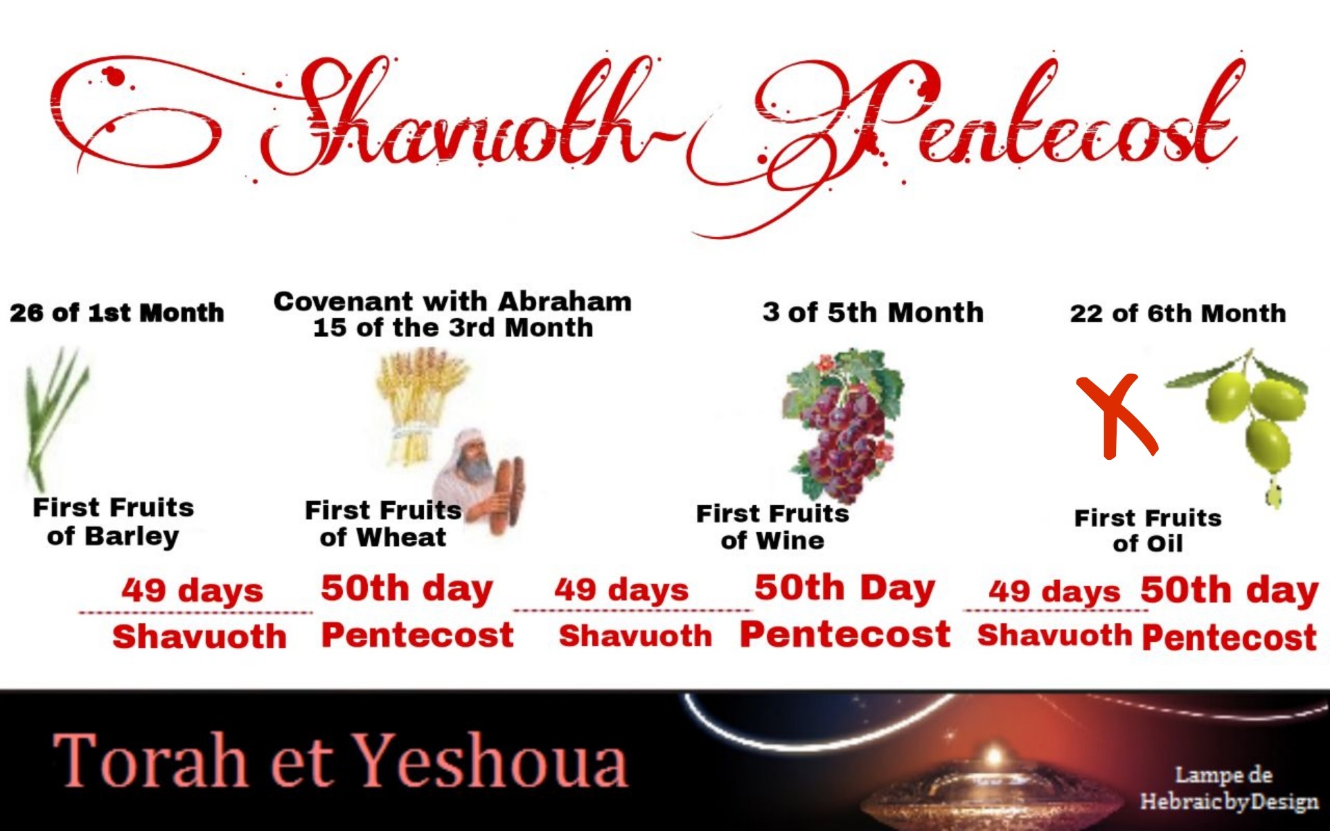 Shavouoth-Pentecôte de l'huile Dimanche 10 Septembre 2023 3q7e