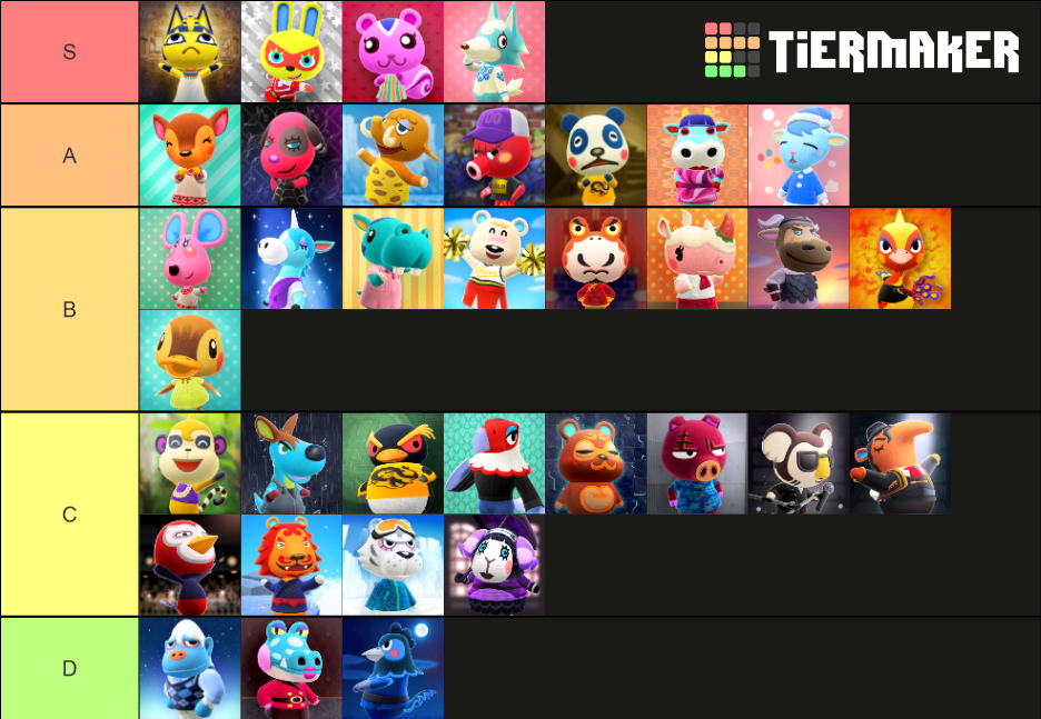 Villager Species Tier List The Bell Tree Animal Crossing Forums
