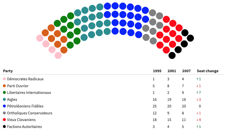 Assemblée Impériale