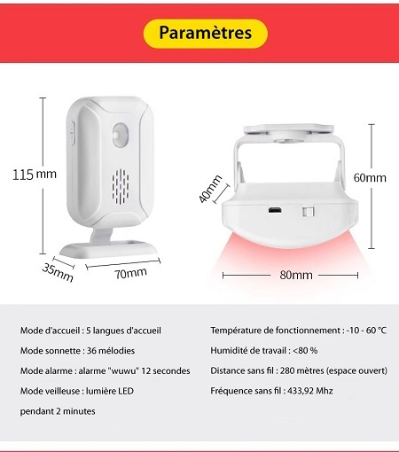Capteurs de mouvement Récepteur Caractéristiques