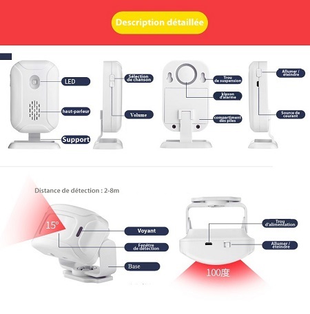 Capteurs de mouvement Récepteur Caractéristiques