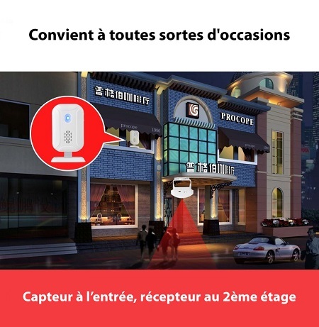 Capteur de mouvement Récepteur