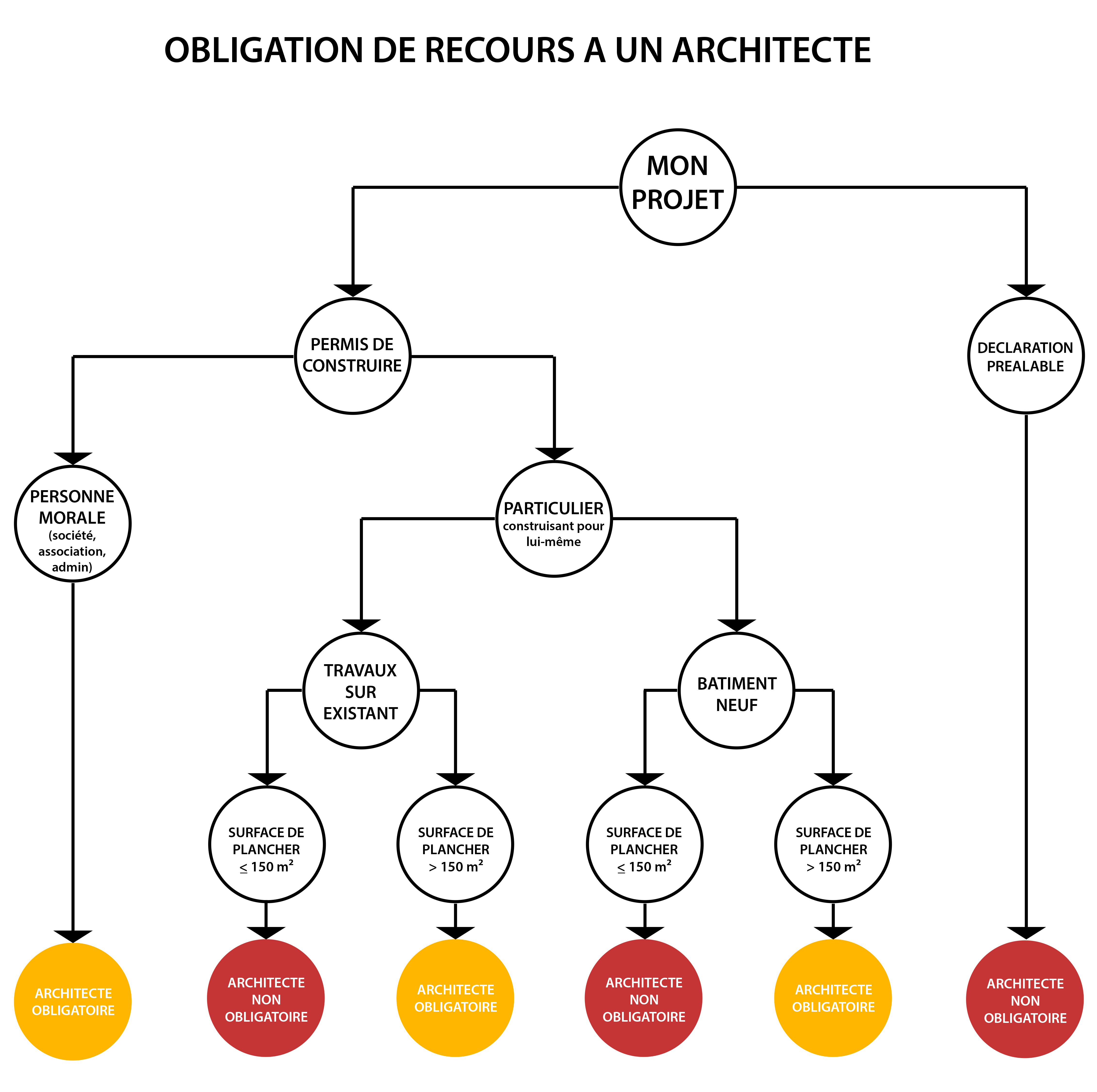 schema
