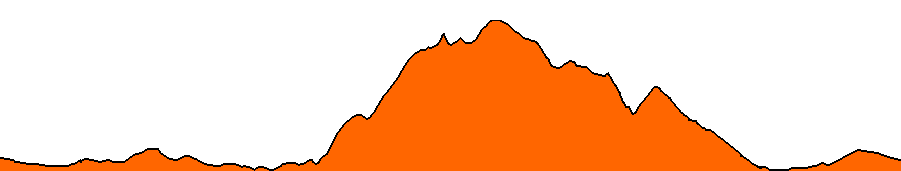 Topographie du parcours